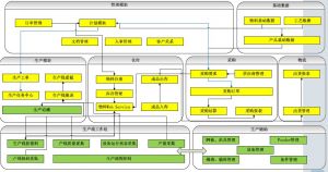 微締軟件電子行業(yè)MES系統(tǒng)的實(shí)施效益