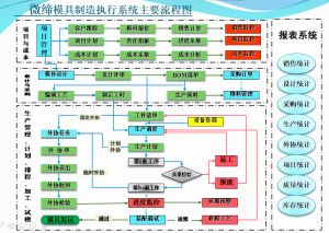 微締模具管理軟件系統(tǒng)MES-M1基礎版