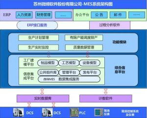 模具MES/模具管理軟件MES系統(tǒng)解決方案