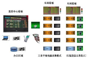 汽車(chē)零部件MES系統(tǒng)介紹