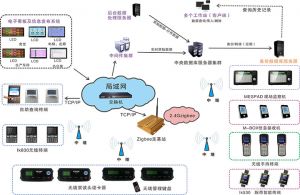 電子MES/電子組裝行業(yè)MES系統(tǒng)解決方案