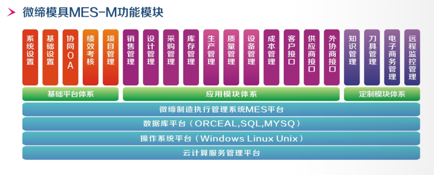 模具MES生產管理系統(tǒng).png