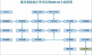 模具管理軟件MES系統六個現場功能