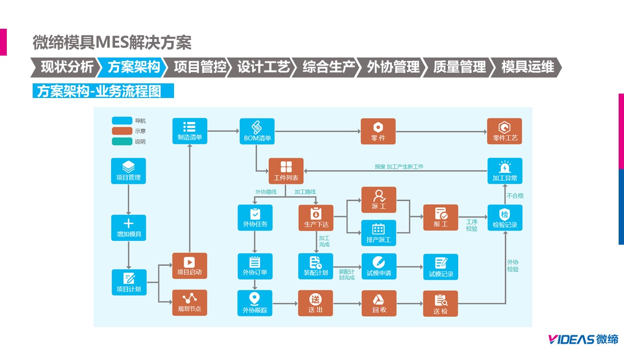 模具MES生產(chǎn)解決方案.jpg